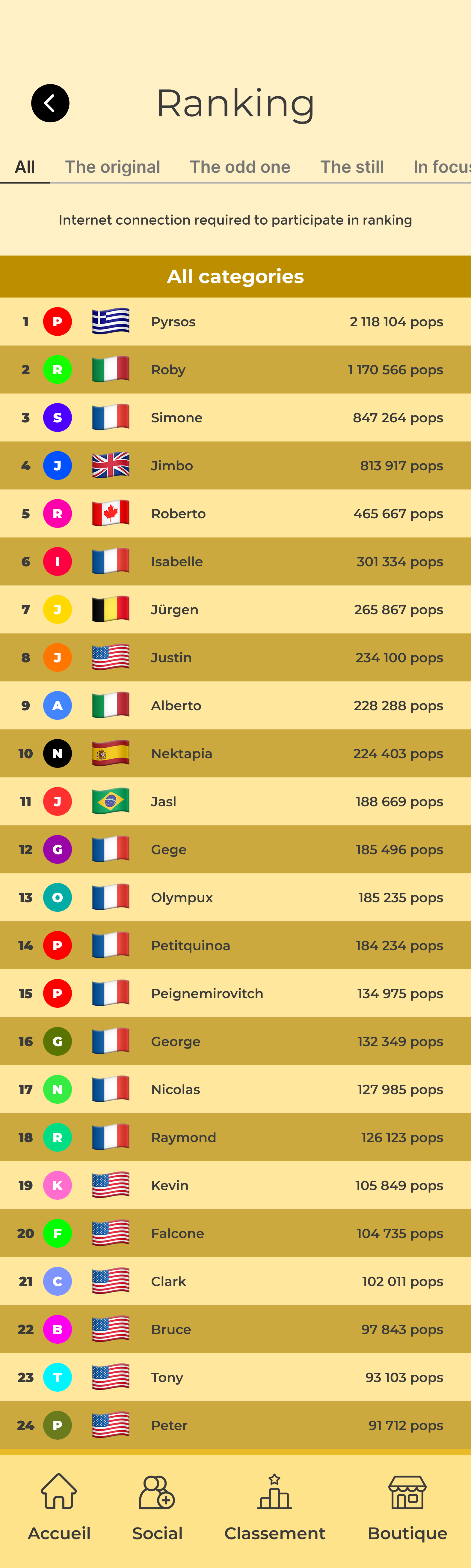 Classement Absolute Popcorn